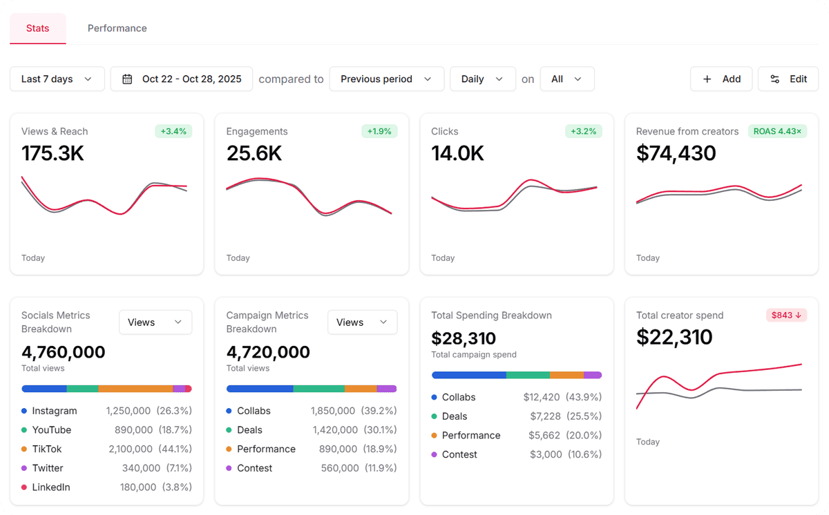 Performance & Analytics illustration