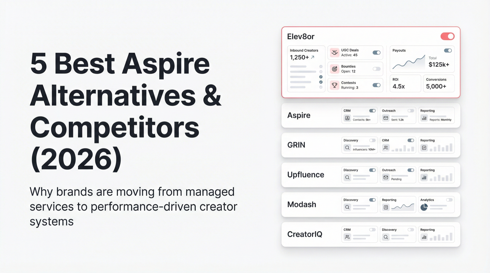 7 Best Aspire.io Alternatives & Competitors (2026)
