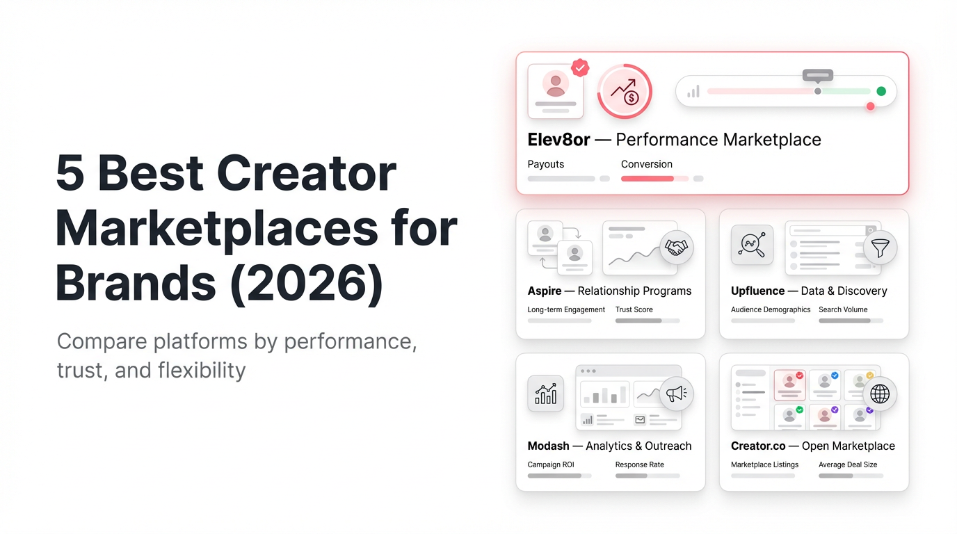 Best Creator Marketplaces for Brands in 2026