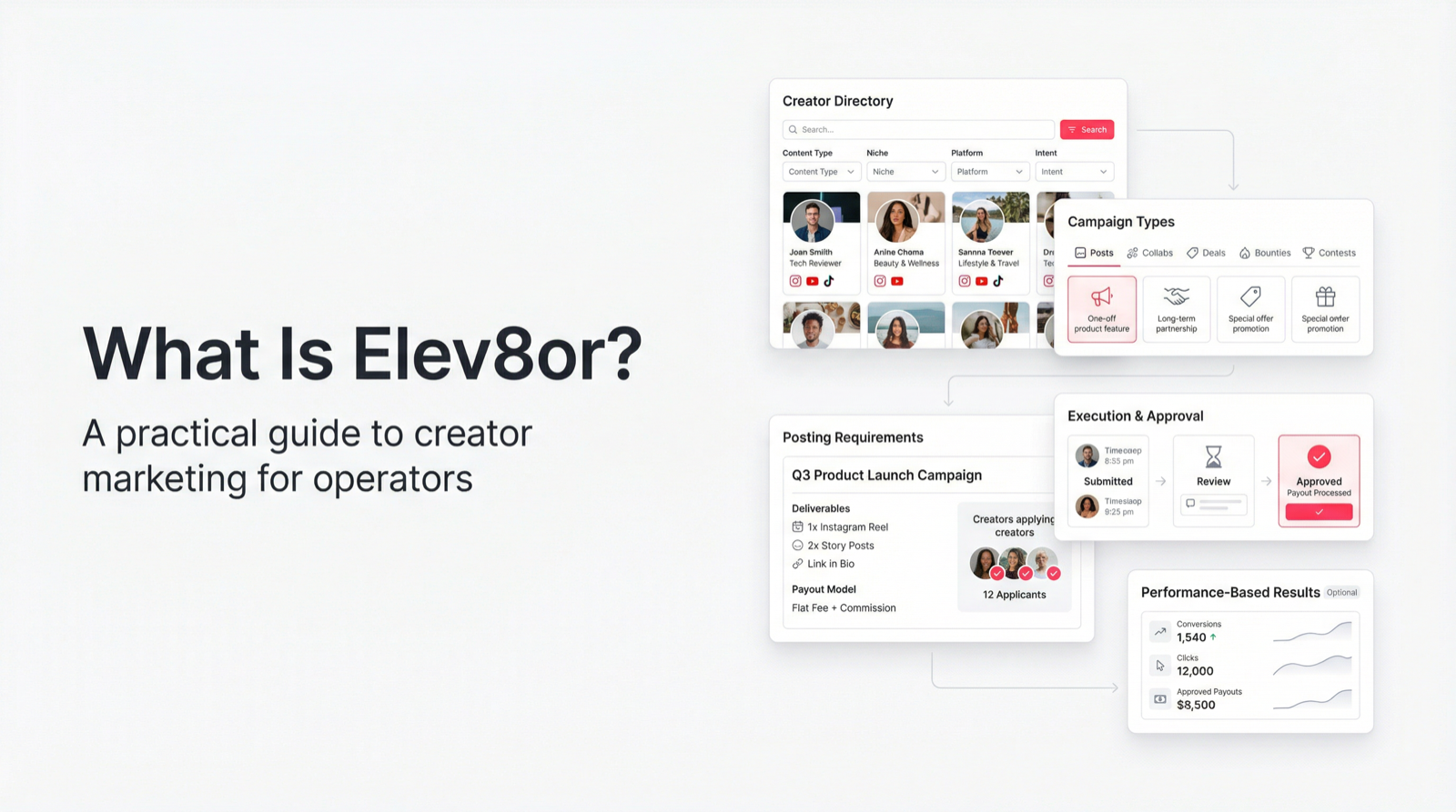 What Is Elev8or? Creator Marketing Platform 2026
