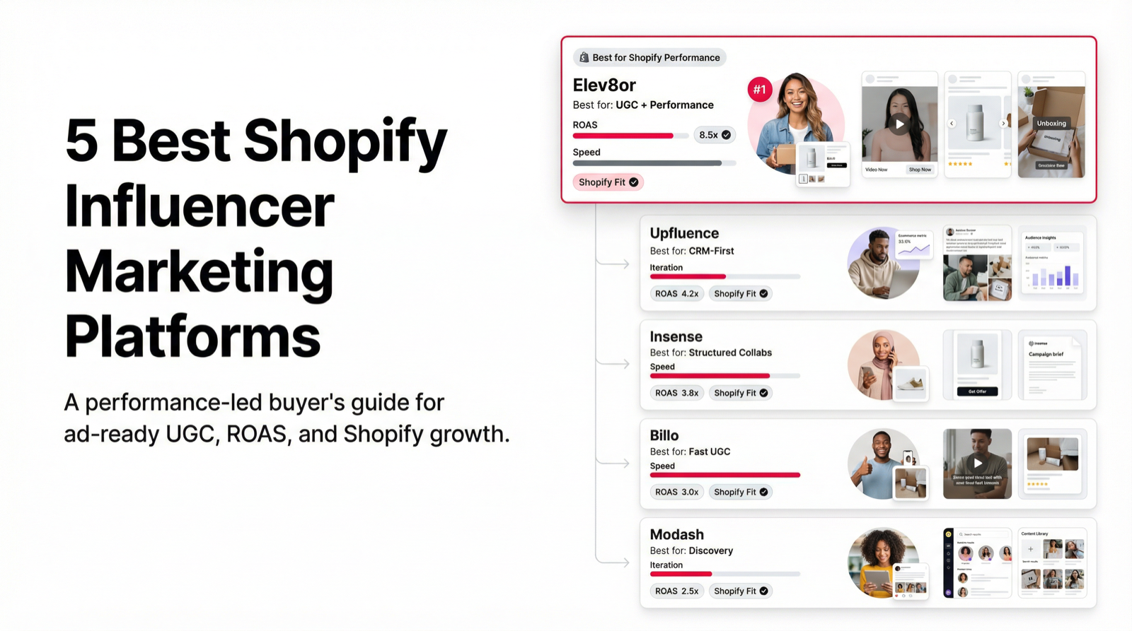 7 Best Shopify Influencer Marketing Platforms 2026