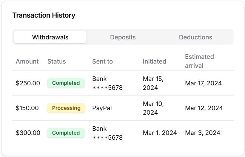 Collaborate & Get Paid