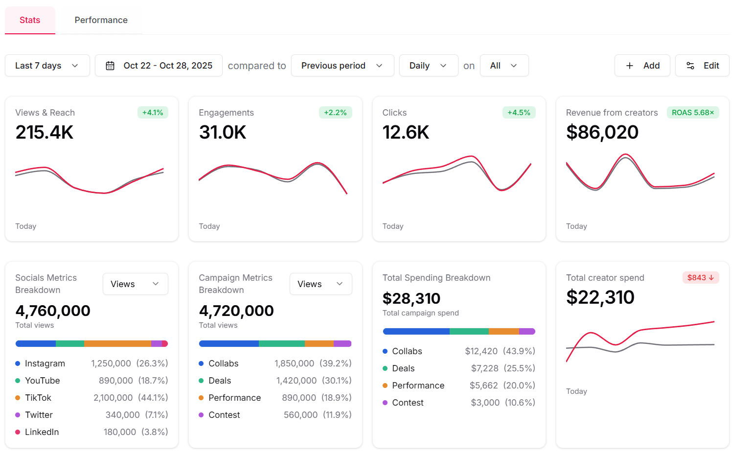 Launch & Track Results